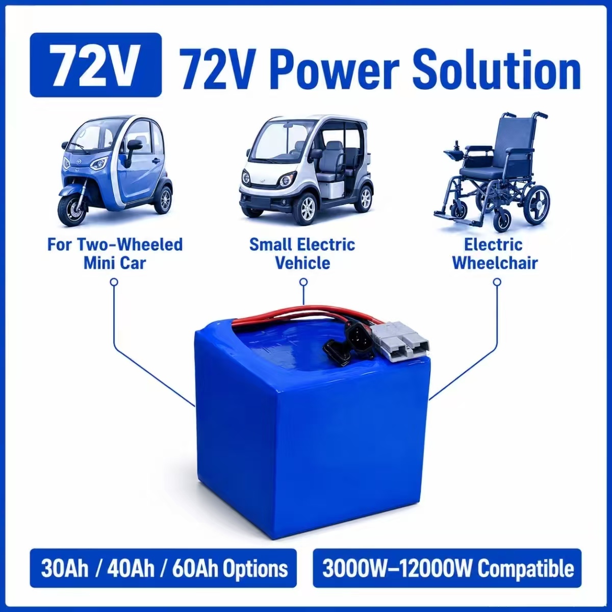 Paket baterai lithium ion 72V  - 72V 30Ah Lifepo4 Battery Pack ulasan dan harga